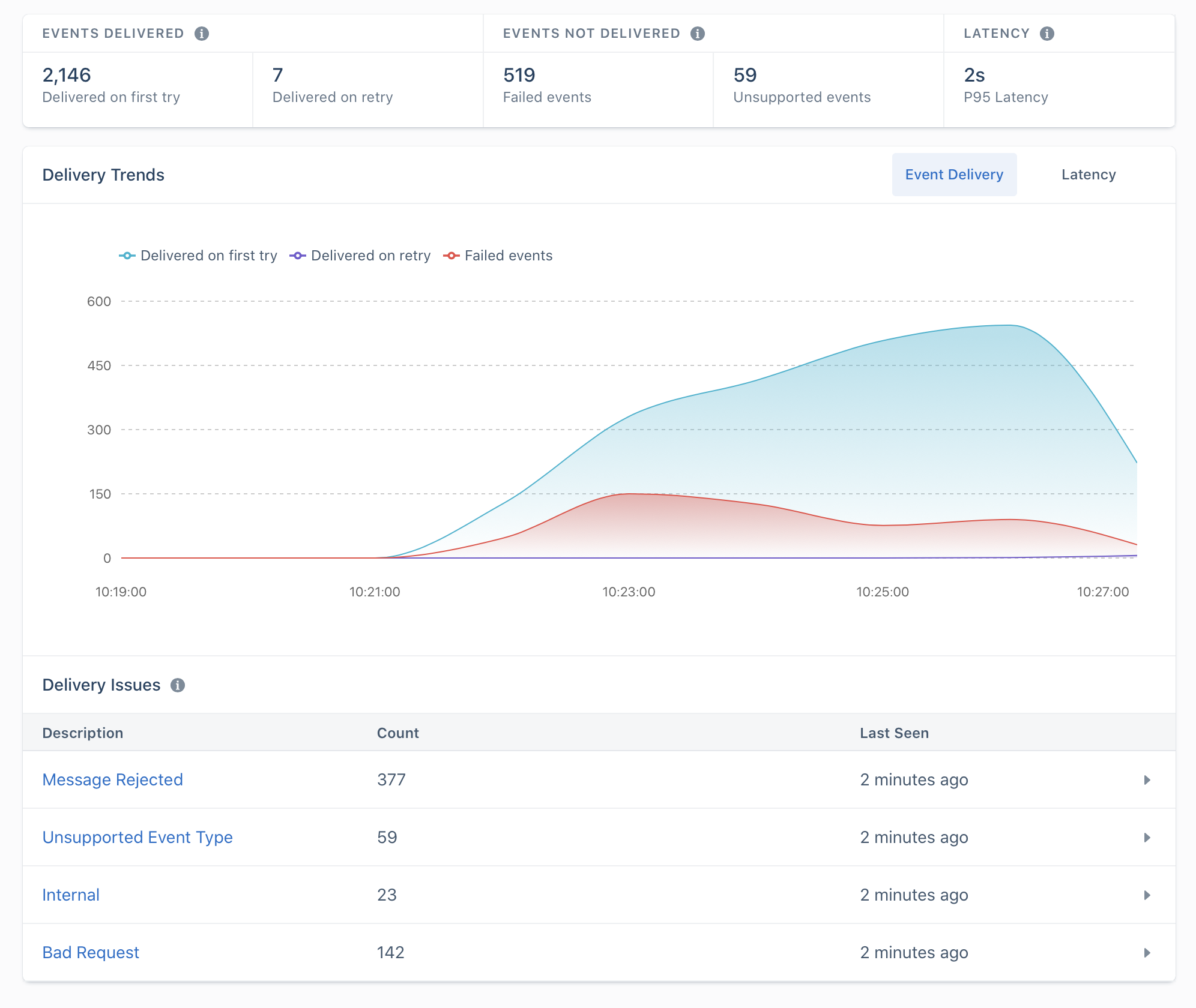 Destination Function Event Delivery tab